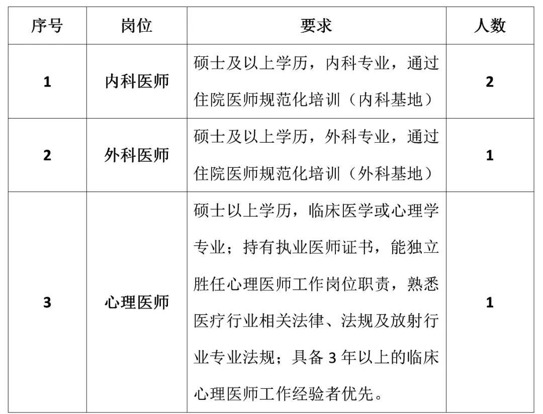 2023年天津市第五中心医院生态城医院招聘公告