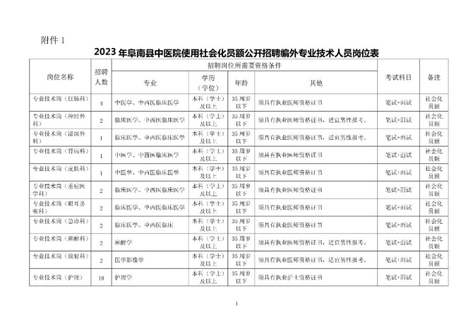 2023年安徽阜阳阜南县中医院使用社会化员额招聘编外专业技术人员52人公告