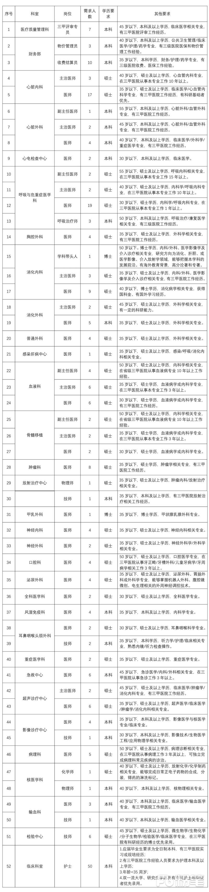 2023年天津市食品安全检测技术研究院招聘高层次人才公告