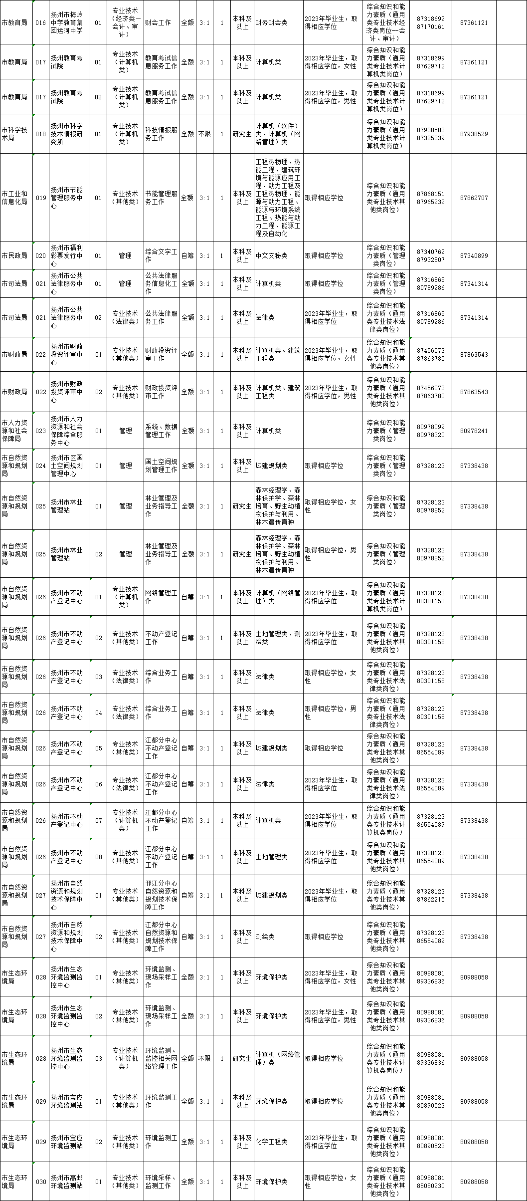 2023年安徽省第二人民医院灵璧医院招聘工作人员29人公告