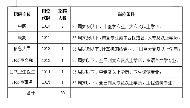 _贵州教师编制招聘公告_白山市事业编招聘公告