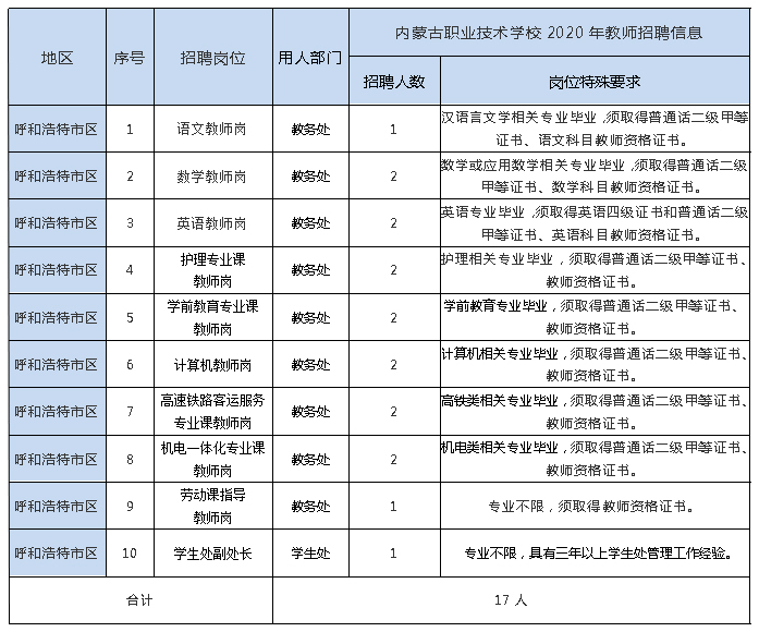 2022年安徽安庆望江县招聘急需紧缺专业人才公告