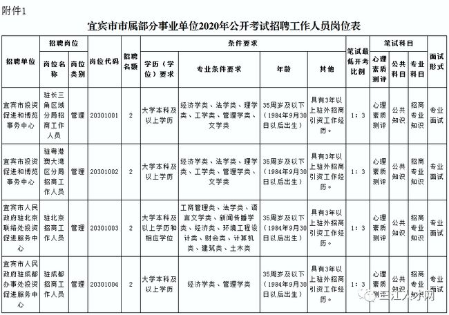 2023年重医附二院眼科科室秘书招聘启事