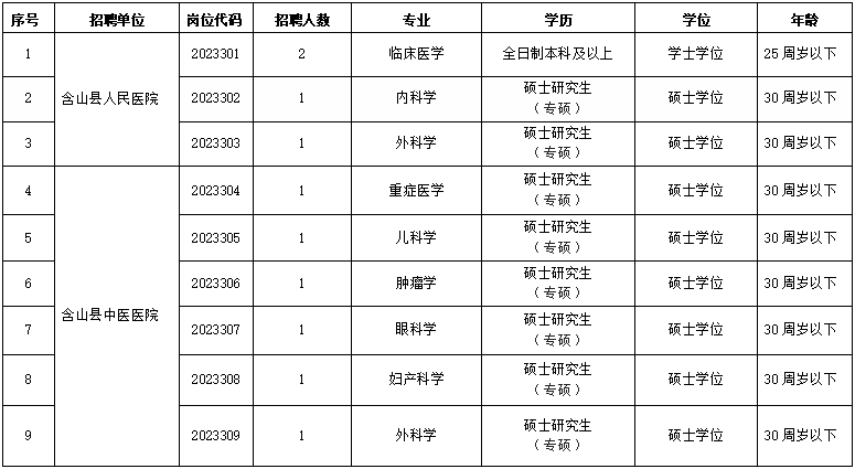 2023年安徽马鞍山含山县县级公立医院蚌埠医学院专场招聘10人公告