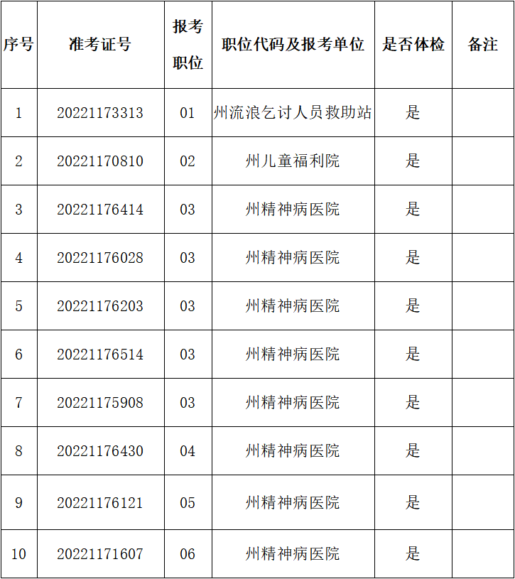 重庆市渝北区网信办招聘派遣制工作人员简章