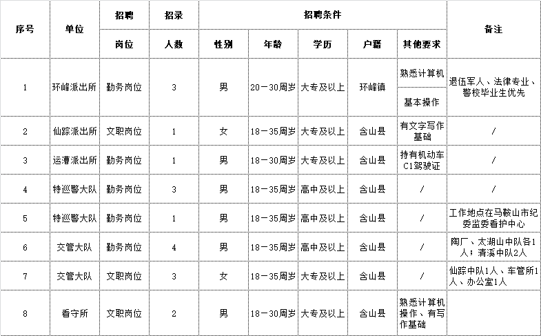 河北石家庄元氏县事业单位选聘自收自支工作人员公告