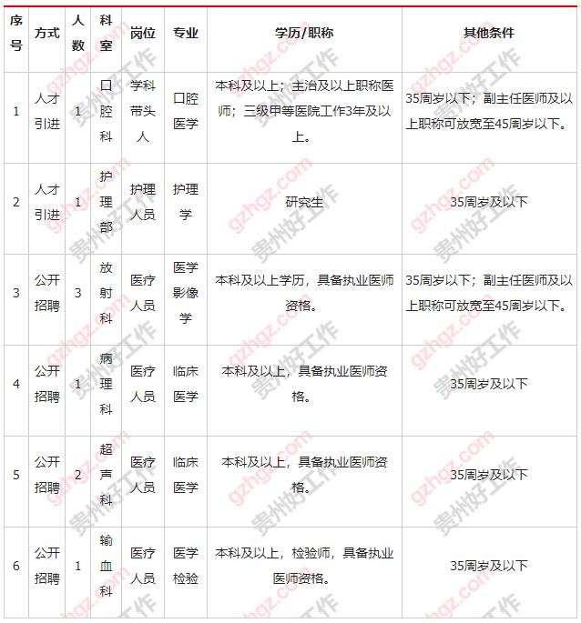 河北衡水故城县市场监督管理局招聘专业技术人员2人公告