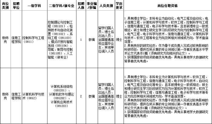 2023年中国地质大学(北京)信息工程学院信息工程学院教师岗招聘公告