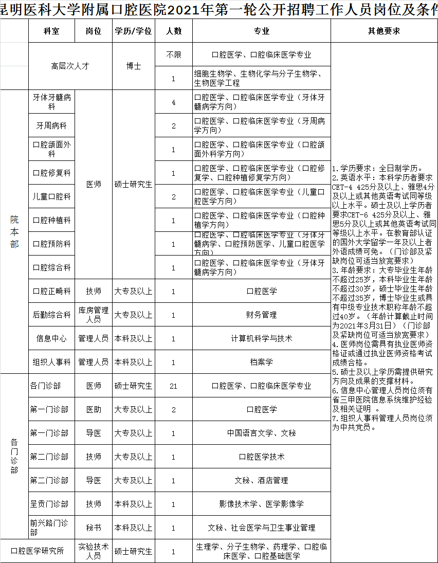 安徽合肥工业大学宣城校区劳动合同制人员招聘公告