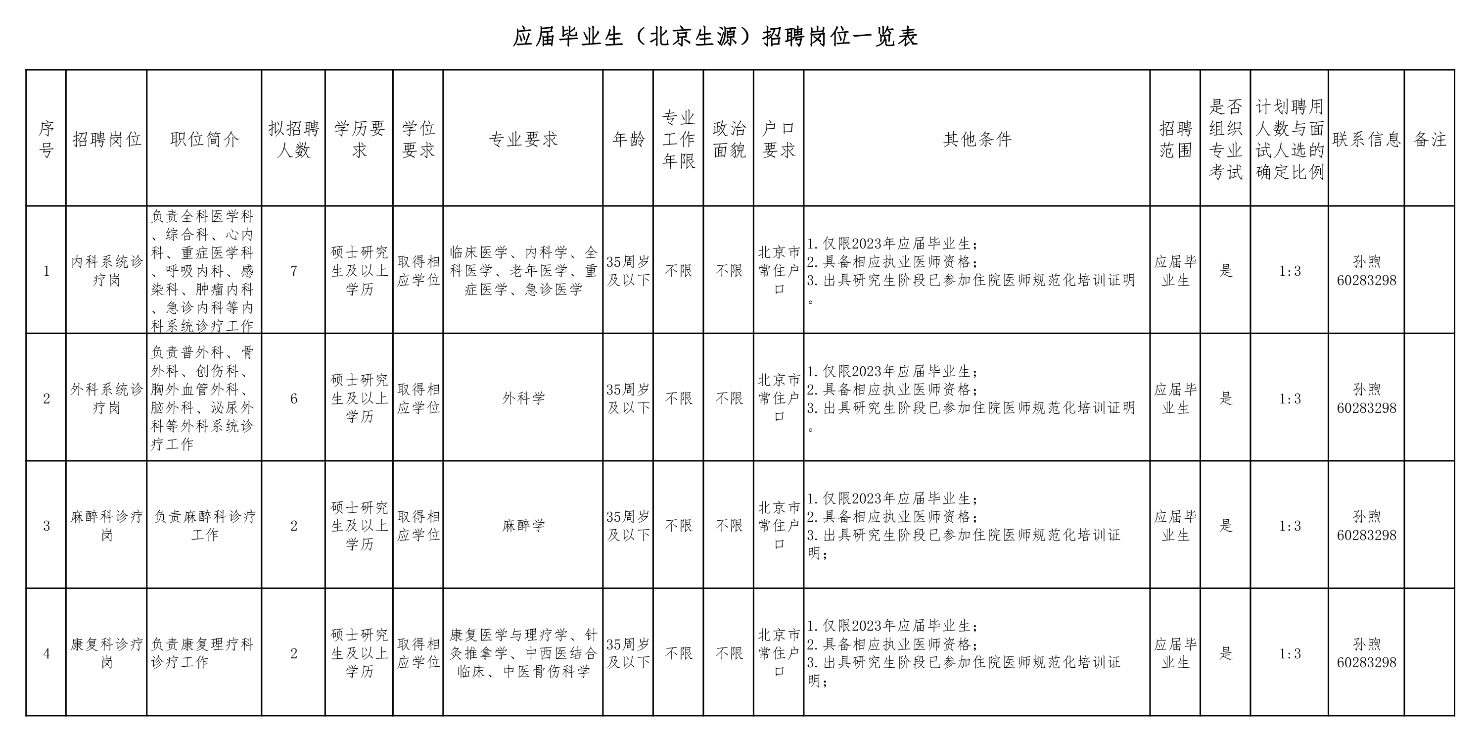 2023年北京市大兴区人民医院应届生(北京生源)招聘启事