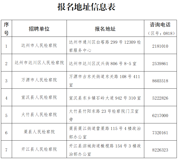 2023年北京大兴区团区委临时辅助用工招聘公告