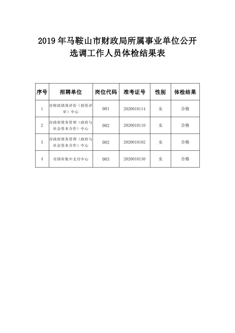 2023年安徽六安霍邱县中小学选调教师65人公告