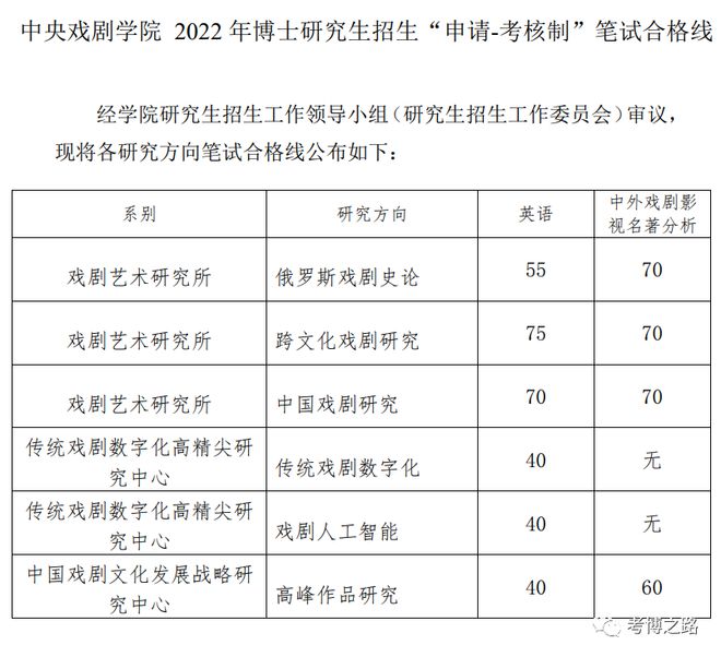 2023年上海戏剧学院附属戏曲学校招聘简章