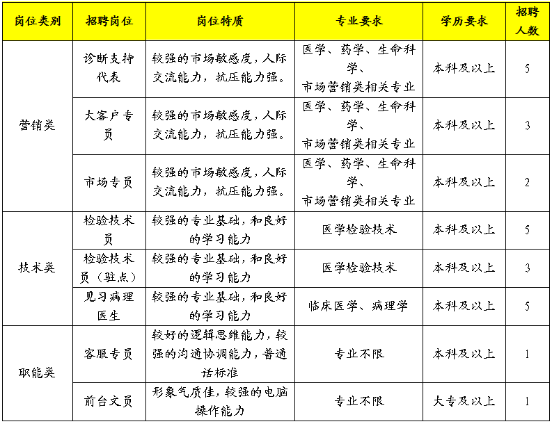 上海商学院招聘会_上海商学院校招企业_