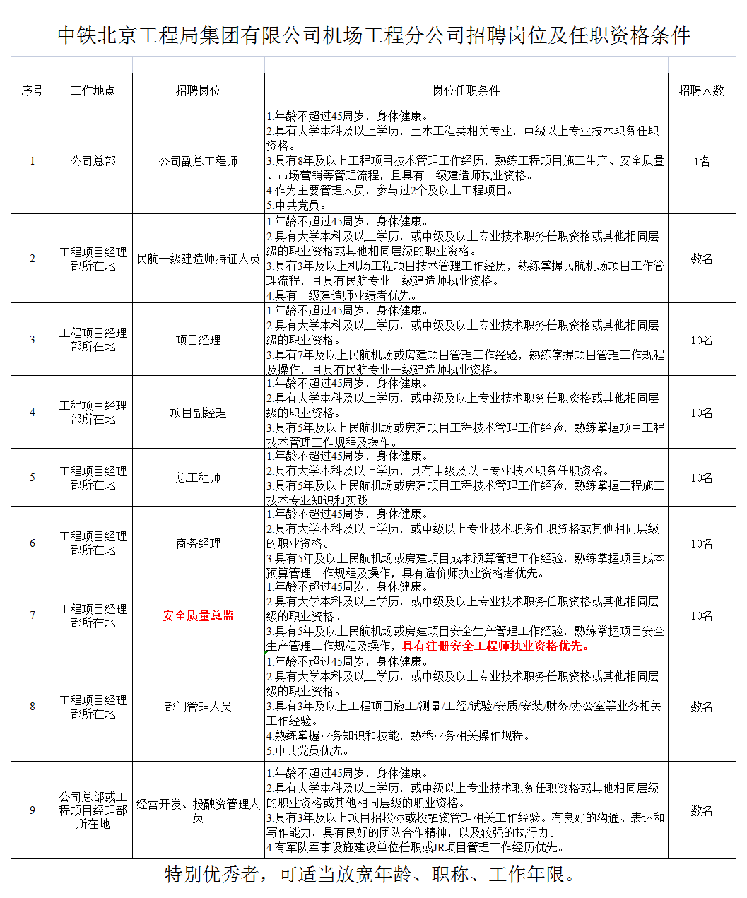 _首都人才招聘网站_首都开发招聘