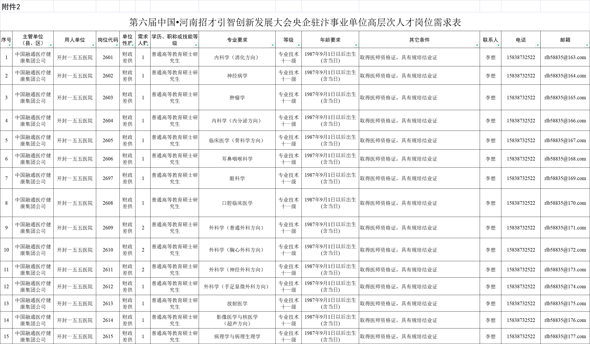 河南开封市中心医院引进工作人员90人公告