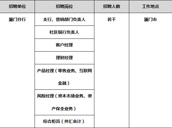 2024年中国农业银行河北省分行校园招聘805人公告