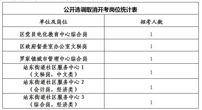 安徽合肥财政局官网__合肥市财政局所有职工名单