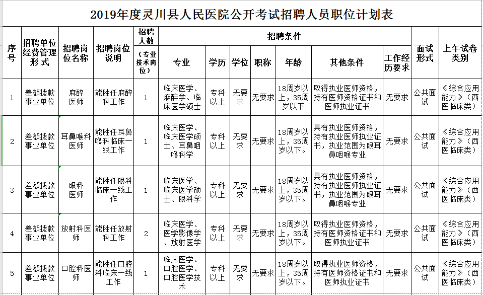 _2023年安徽安庆太湖县晋熙镇城市社区专职网格员招聘67人公告_2023年安徽安庆太湖县晋熙镇城市社区专职网格员招聘67人公告