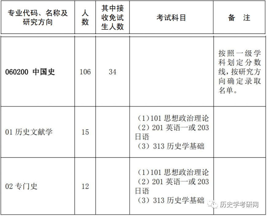 2023年天津南开大学历史学院_日本研究院招聘公告