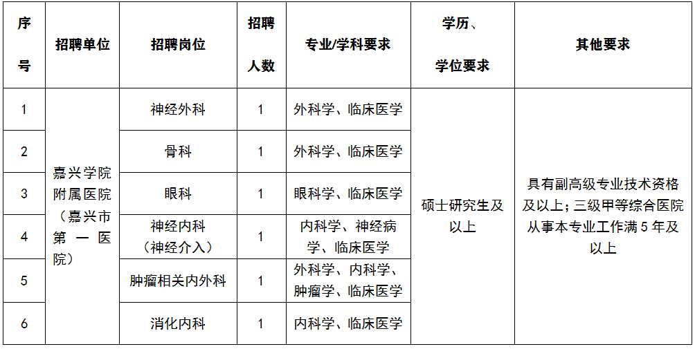 2023年河南郑州大学附属郑州中心医院学术技术带头人招聘公告