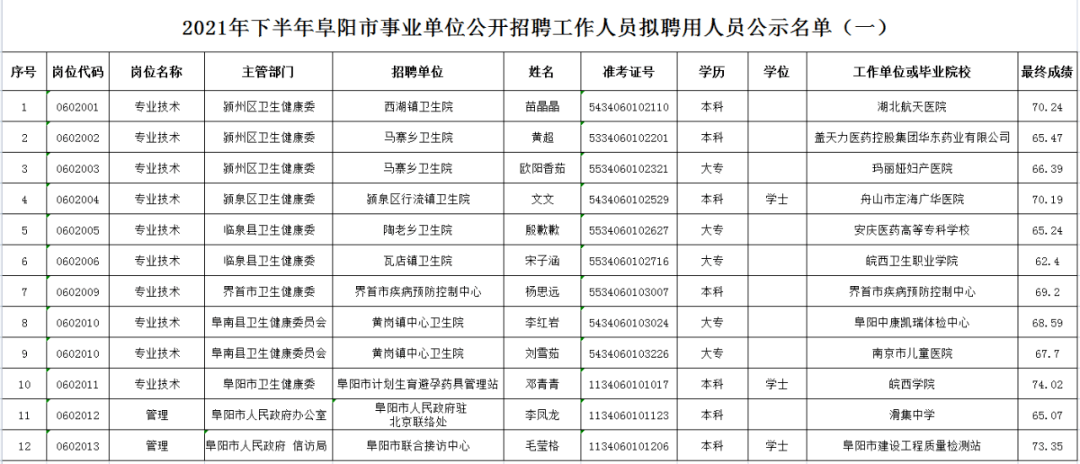 2023年北京市退役军人事务局所属事业单位招聘17人公告