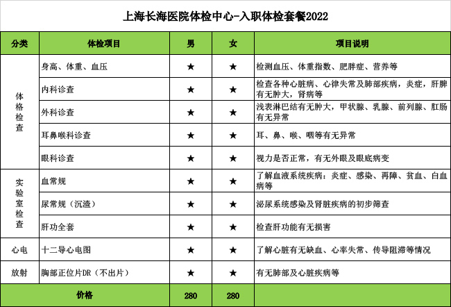 2023年上海市绿化和市容管理局事业单位招聘公告