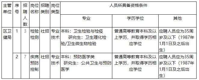 安徽芜湖无为市中医医院物理师和放疗技师人才招聘3人公告