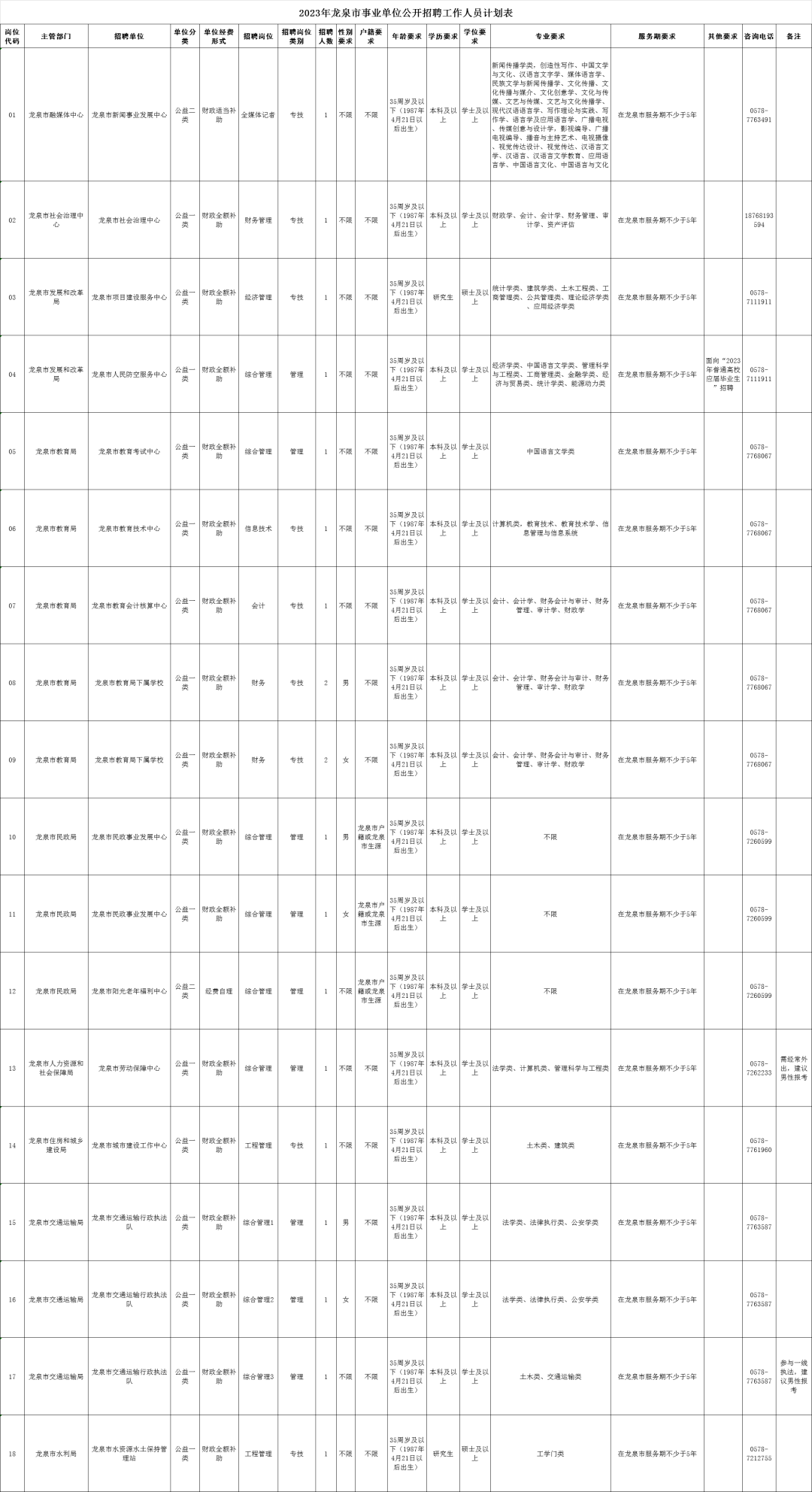 2023年河北保定市第一医院招聘63人公告