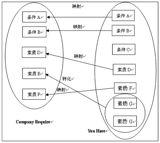 培训师简历模板_软件工程师英文简历模板_工程技术人员简历模板