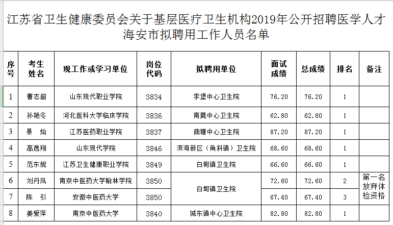 重庆市梁平区教育事业单位面向2023届公费师范生招聘公告