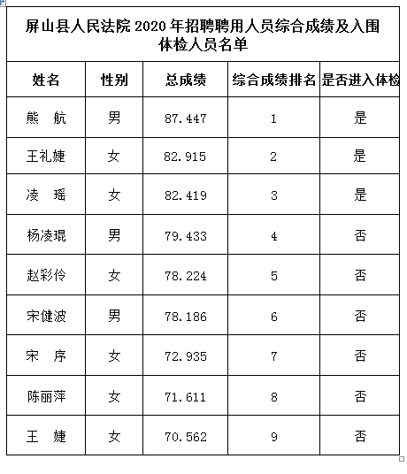 承德公开招聘事业单位人员__承德事业招聘