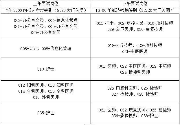 2022年河北承德护理职业学院选聘专业技术人员8人简章