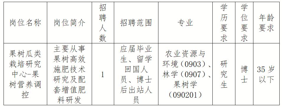 2023年中国农业科学院郑州果树研究所招聘公告