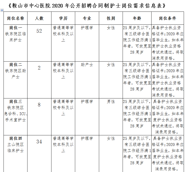 2023年天津职业大学硕士及以下岗位招聘工作人员方案