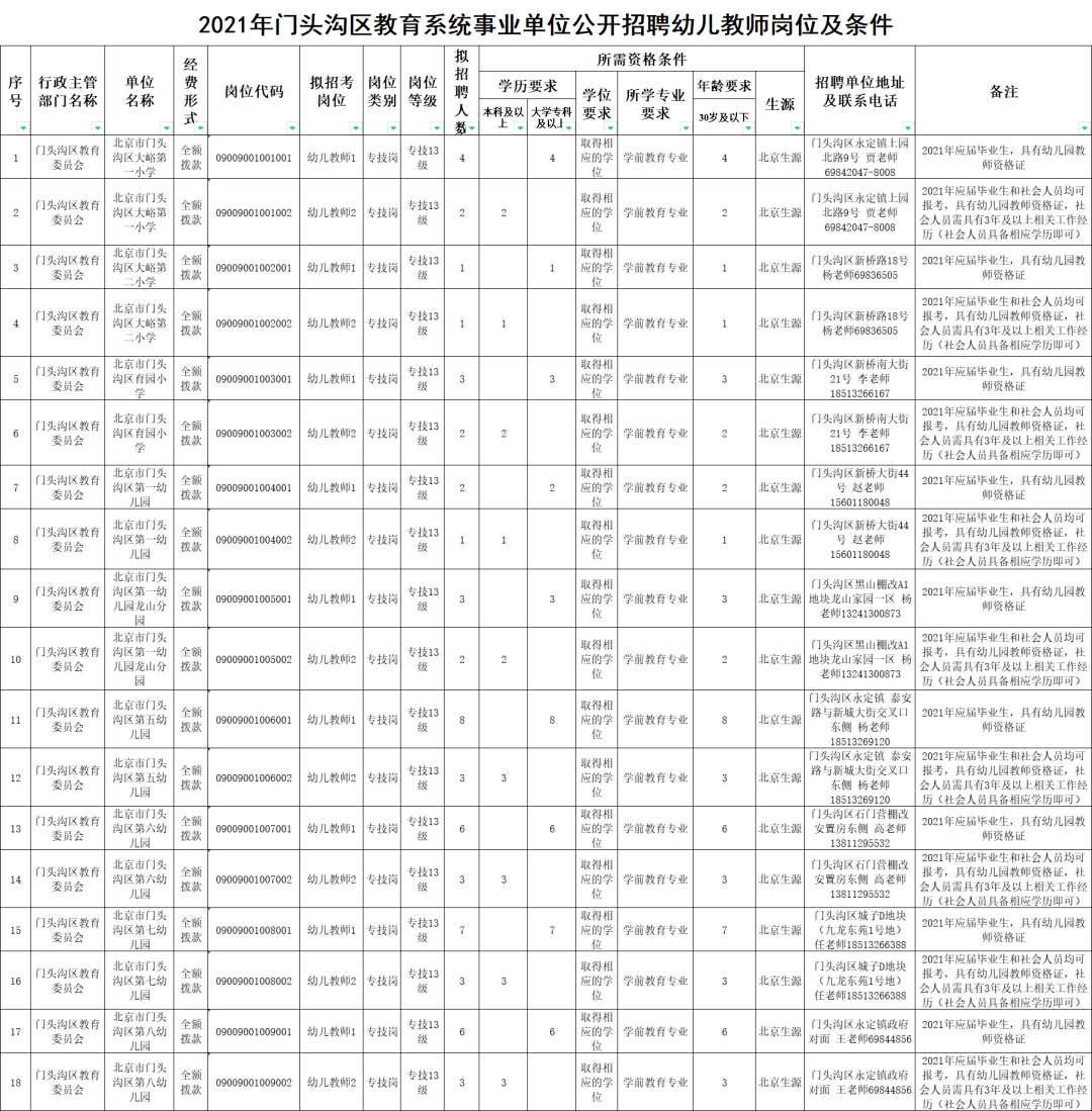 2023年安徽阜阳太和县事业单位招聘74人公告