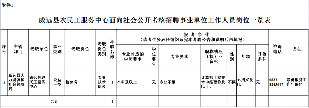 安徽滁州来安县人民武装部民兵教练员招聘公告