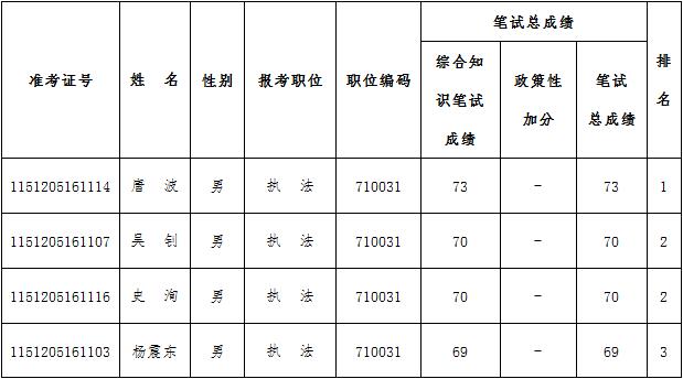 2023年重庆市开州区事业单位面向万州、达州、云阳遴选15人公告