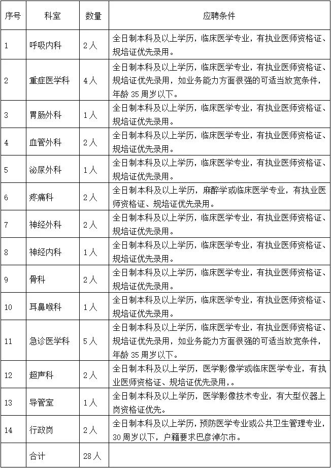 2023年上海海事大学港湾学校招聘中等职业教育专任教师公告