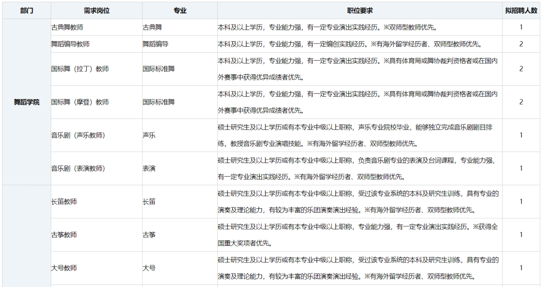 重庆学院招聘辅导员__重庆的大学英语专业