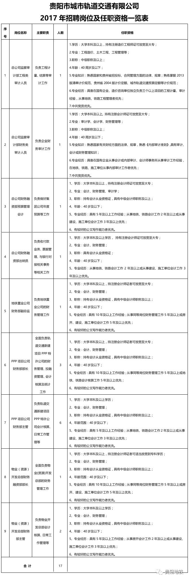 2023年云南楚雄双柏县融媒体中心紧缺人才招聘公告