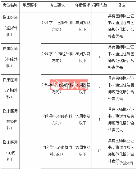 河南大学人才人事部招聘劳务派遣人员公告