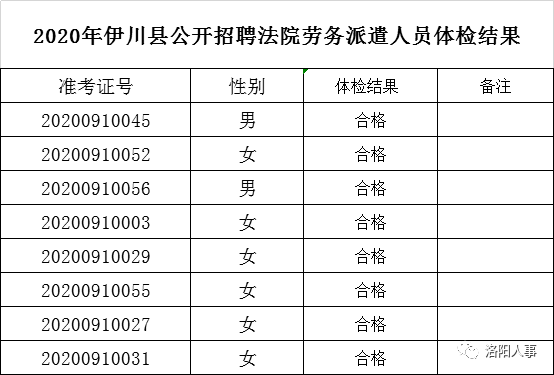 2023年河北唐山迁西县招聘公安劳务派遣工作人员259人公告