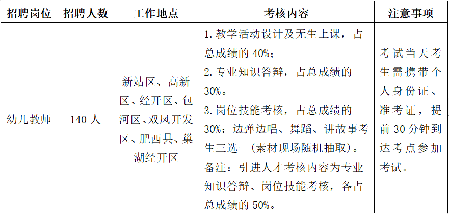 2023年安徽合肥幼儿师范教育中心招聘幼儿教师140人公告