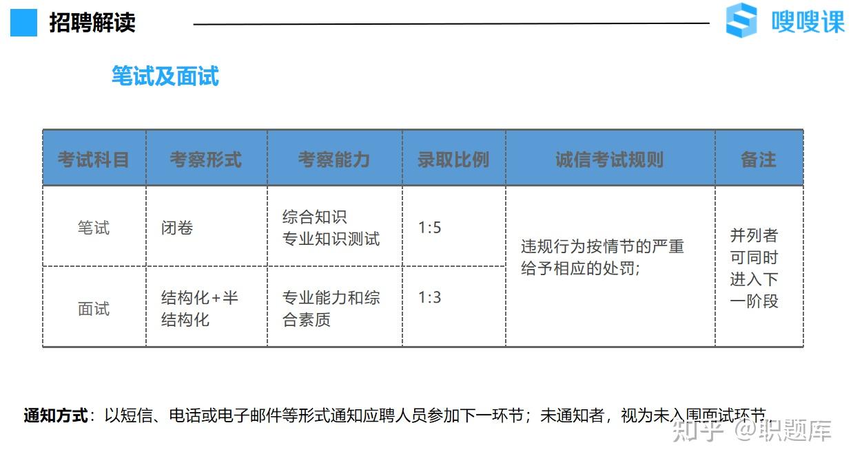 安庆市事业单位最近招聘职位表_安庆市区事业单位招聘_