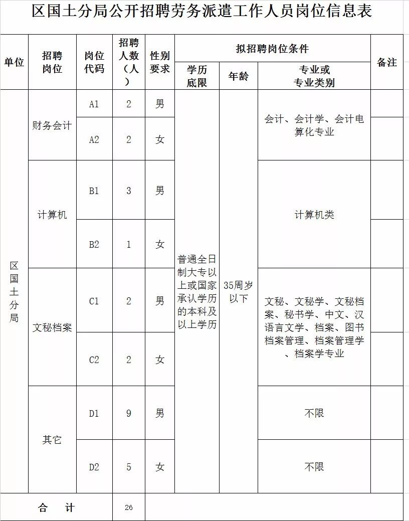 河北唐山海港经济开发区选聘劳务派遣人员16人公告