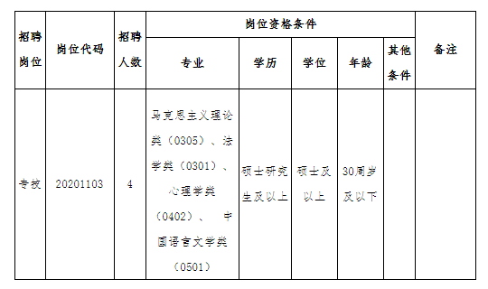 河北石家庄灵寿县招聘2022年服务期满特岗教师145人公告