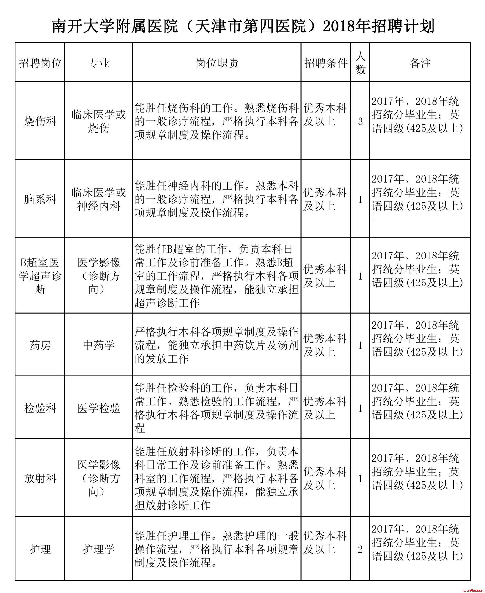 2022年河北正定师范高等专科学校选聘专业教师15人公告