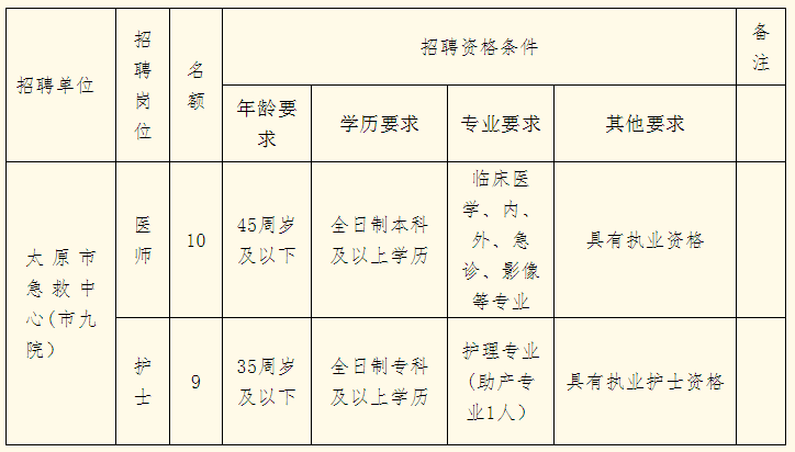 河南南阳市唐河县事业单位招聘218人方案