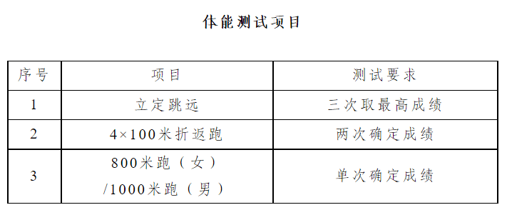 天津市公安局宁河分局招聘辅警50人公告